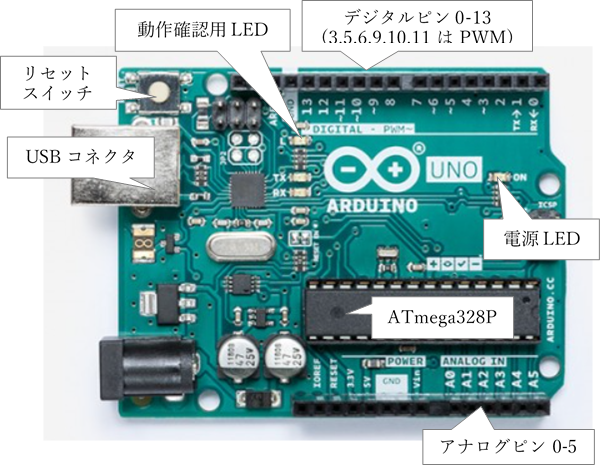 Arduino Uno ボード