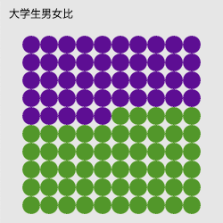 大学生男女比