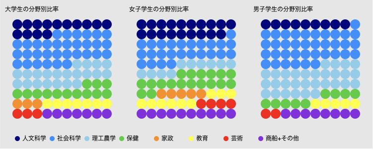 複数項目データ