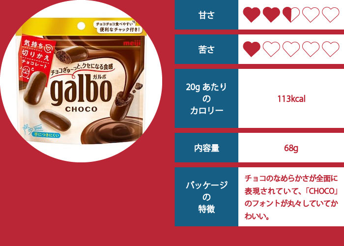 galbo（choco）の評価イメージ