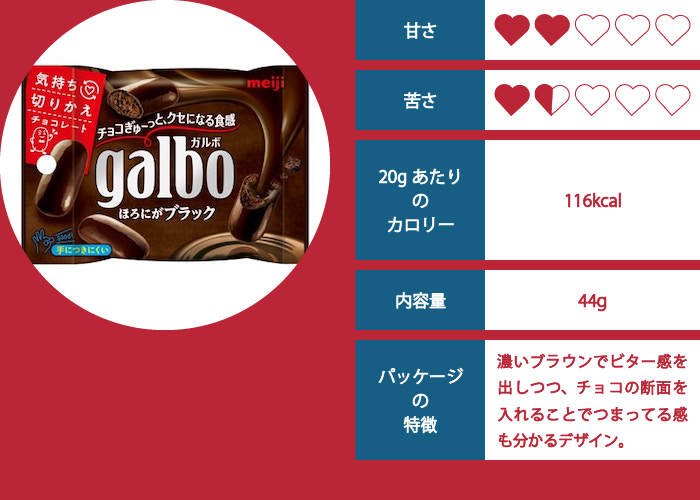 galbo（ほろにがブラック）の評価イメージ