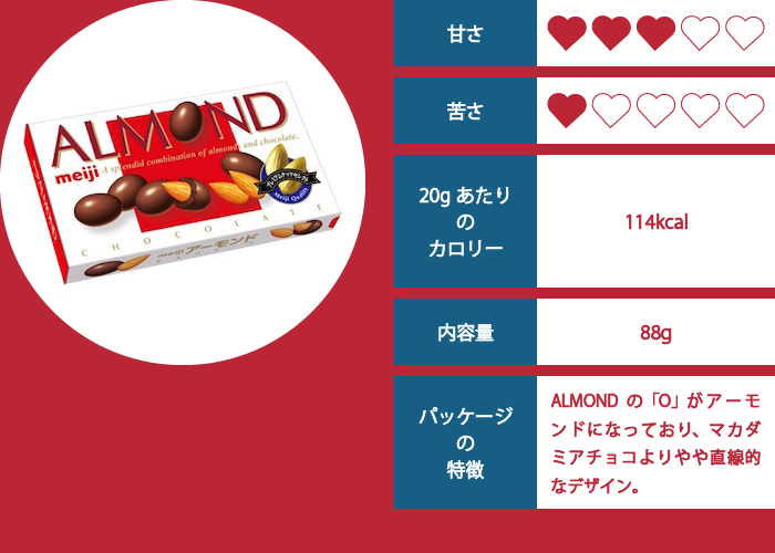 アーモンドチョコレートの評価イメージ