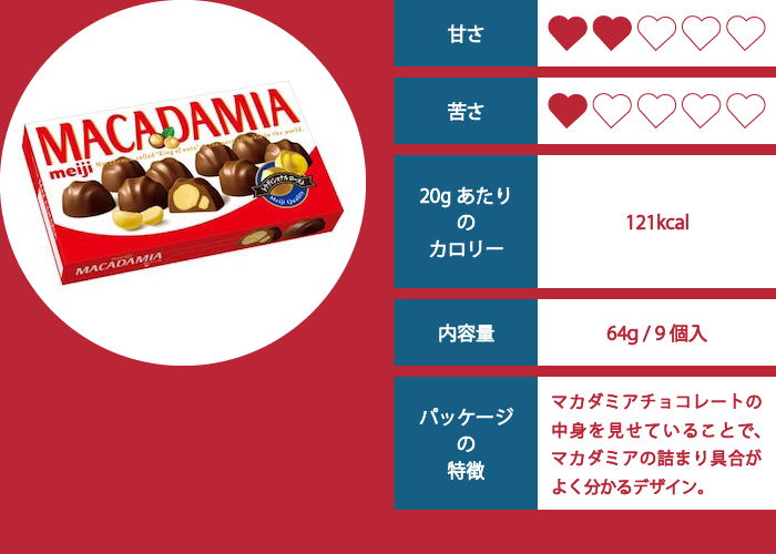 マカダミアチョコレートの評価イメージ
