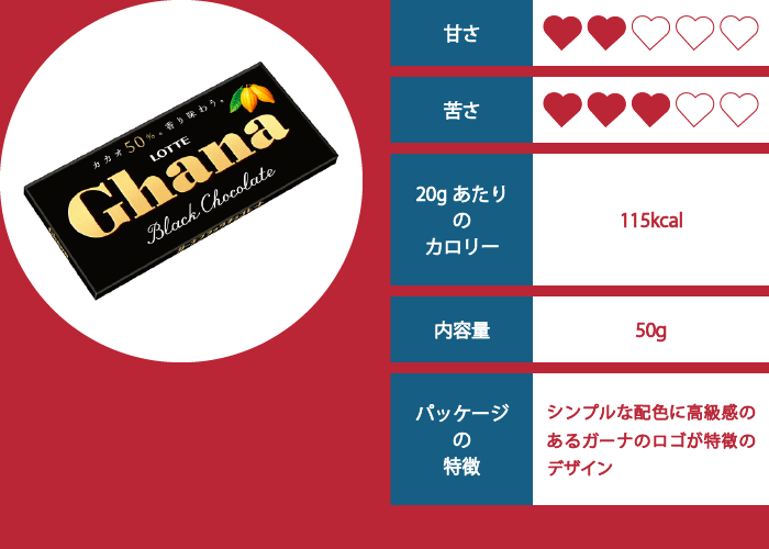 ガーナブラックの評価イメージ