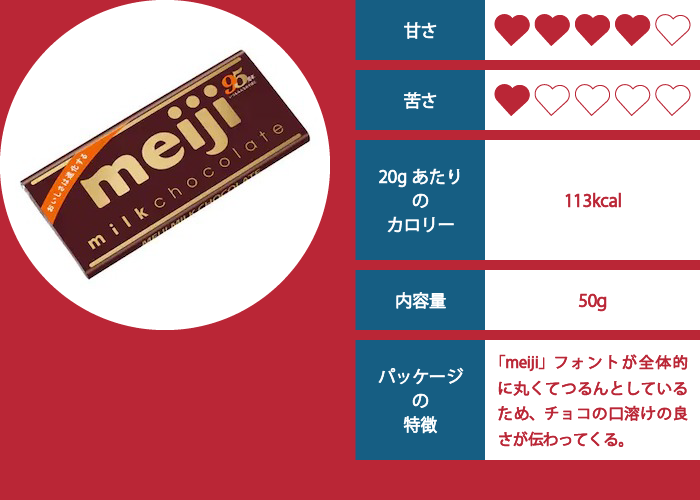 明治ミルクチョコレートの評価イメージ