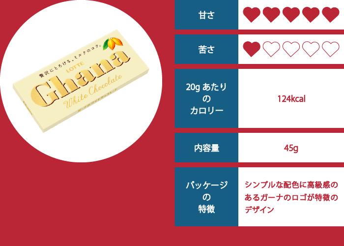 ガーナホワイトの評価イメージ