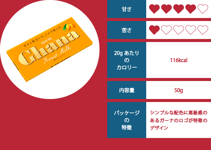 ガーナローストミルクの評価イメージ