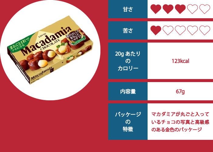 マカダミアチョコレートの評価イメージ