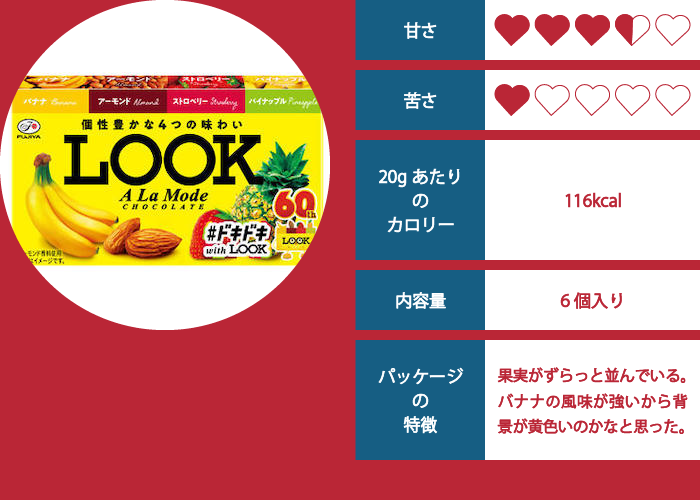 LOOKア・ラ・モード（ストロベリー）の評価イメージ