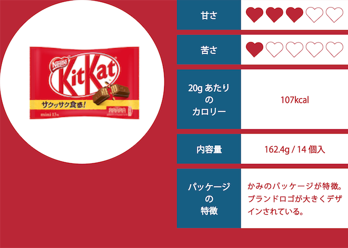 キットカット（ミルク）の評価イメージ