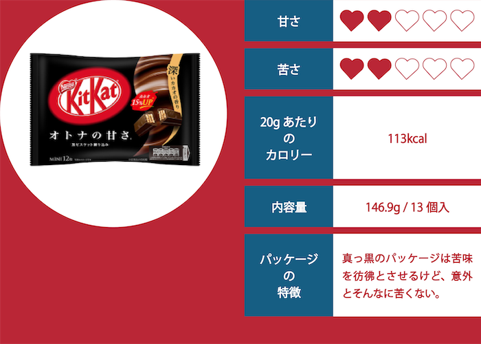 キットカット（オトナの甘さ）の評価イメージ