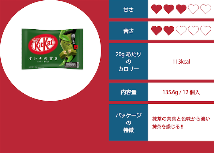 キットカット（濃い抹茶）の評価イメージ