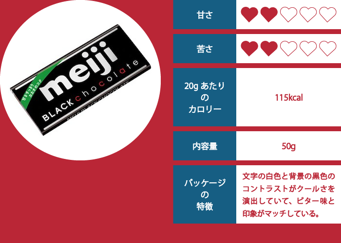 明治ブラックチョコレートの評価イメージ