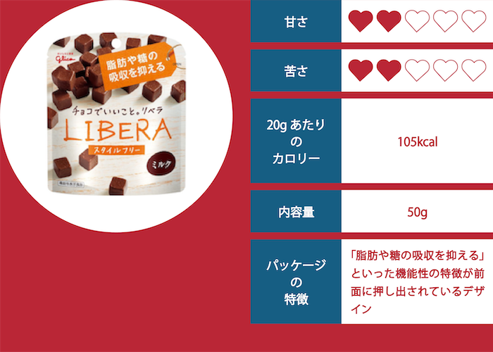 LIBERA（ミルク）の評価イメージ
