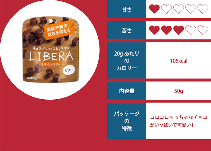 LIBERA（ビター）の評価イメージ