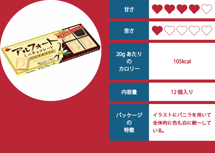 アルフォート（バニラホワイト）の評価イメージ