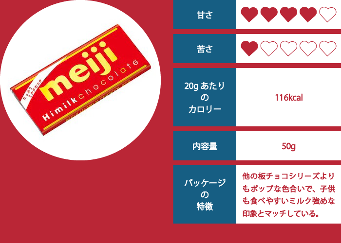 明治ハイミルクチョコレートの評価イメージ