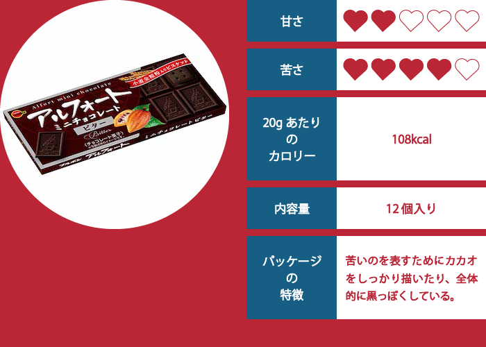 アルフォート（ビター）の評価イメージ