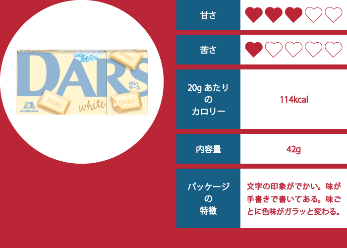 DARS（白いダース）の評価イメージ