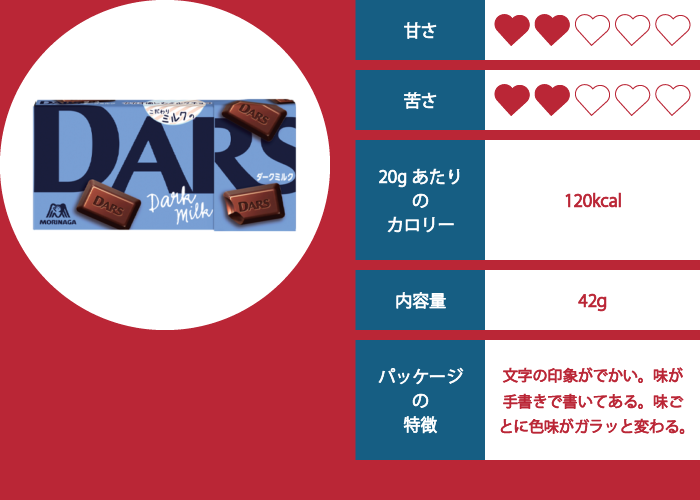 DARS（ダークミルク）の評価イメージ