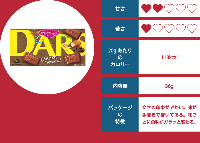 DARS（クランチカーニバル）の評価イメージ