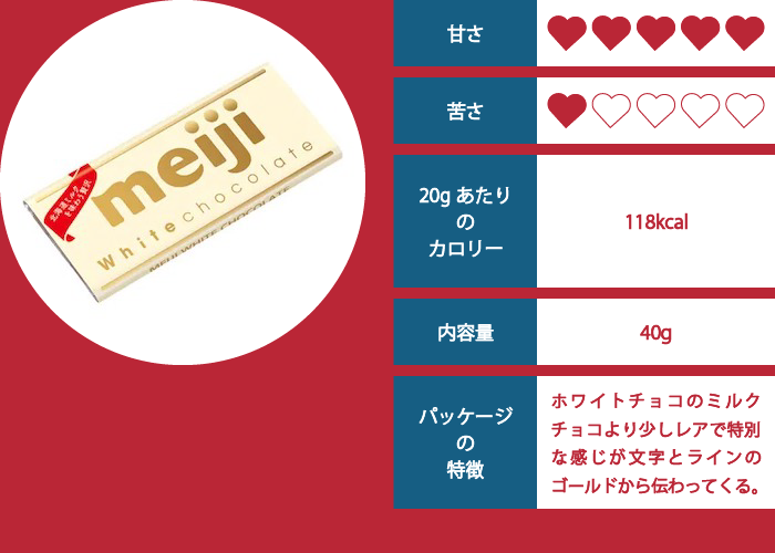 明治ホワイトチョコレートの評価イメージ