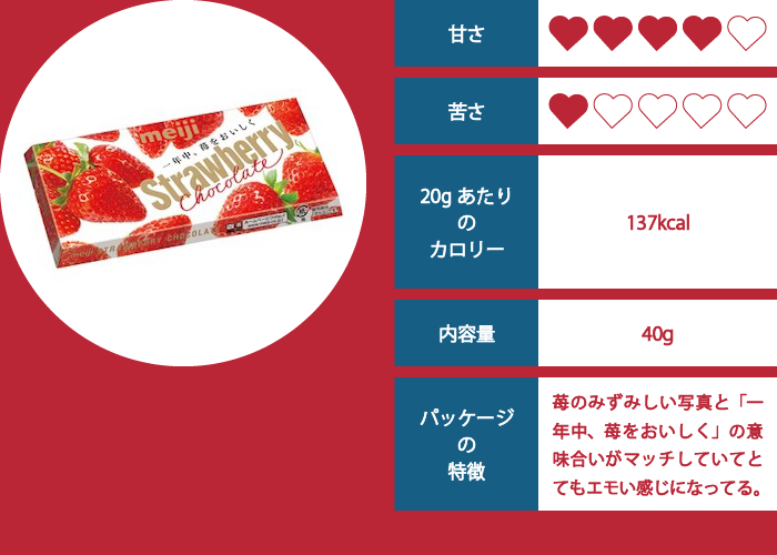 明治ストロベリーチョコレートの評価イメージ