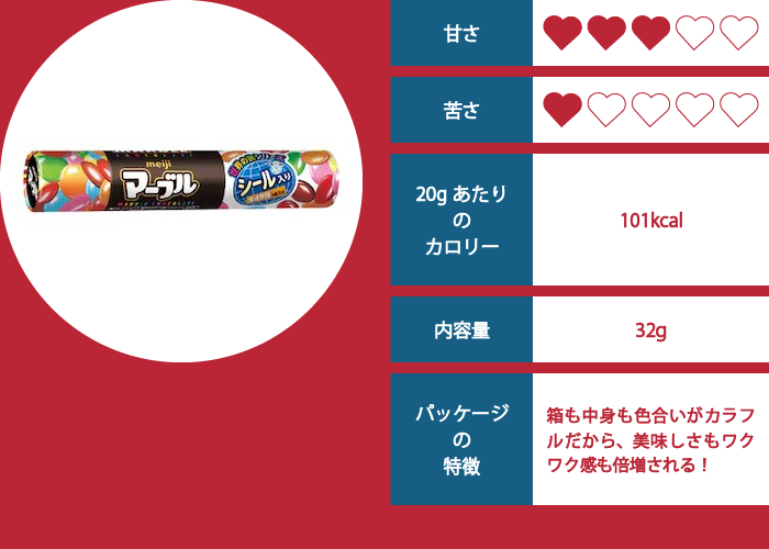 マーブルの評価イメージ