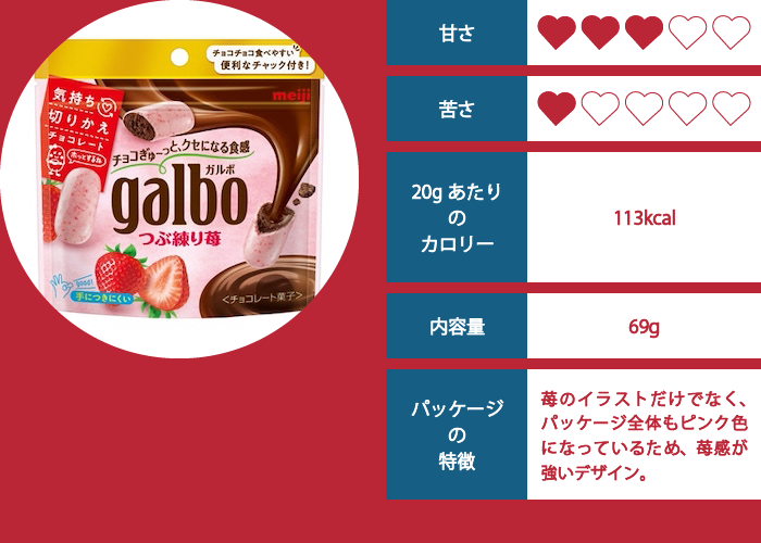 galbo（つぶ練り苺）の評価イメージ